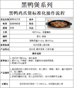 黑鸭鸡爪煲商用成品酱料/标准化操作流程